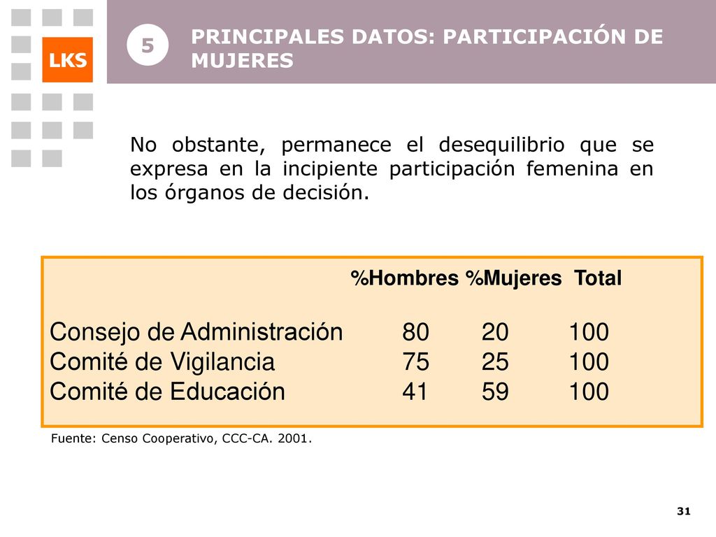 D N C INTRODUCCION MCC (Mondragón Corporación Cooperativa)