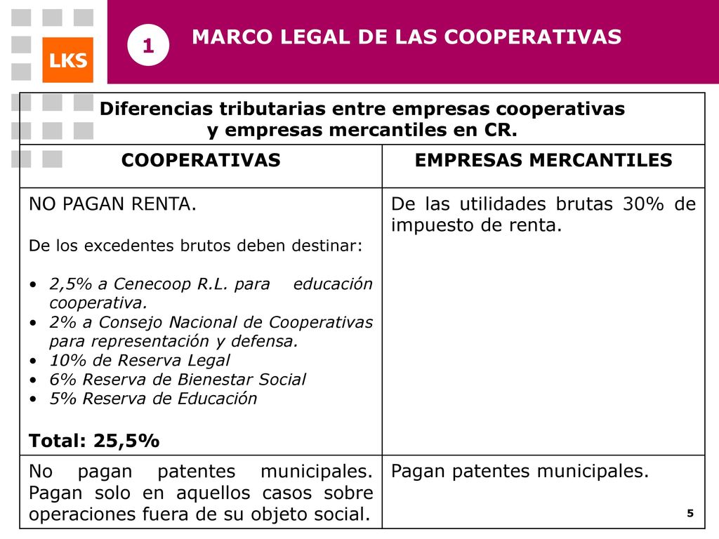 D N C INTRODUCCION MCC (Mondragón Corporación Cooperativa)