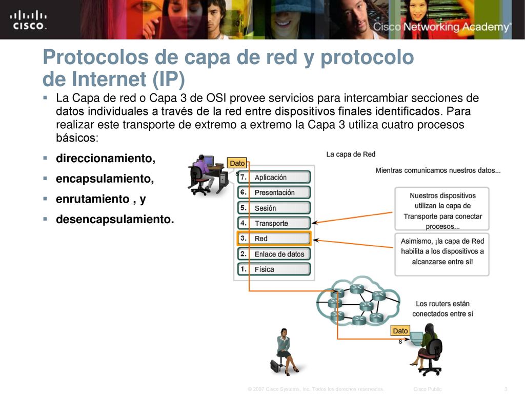 Protocolos de capa de red y protocolo de Internet (IP)