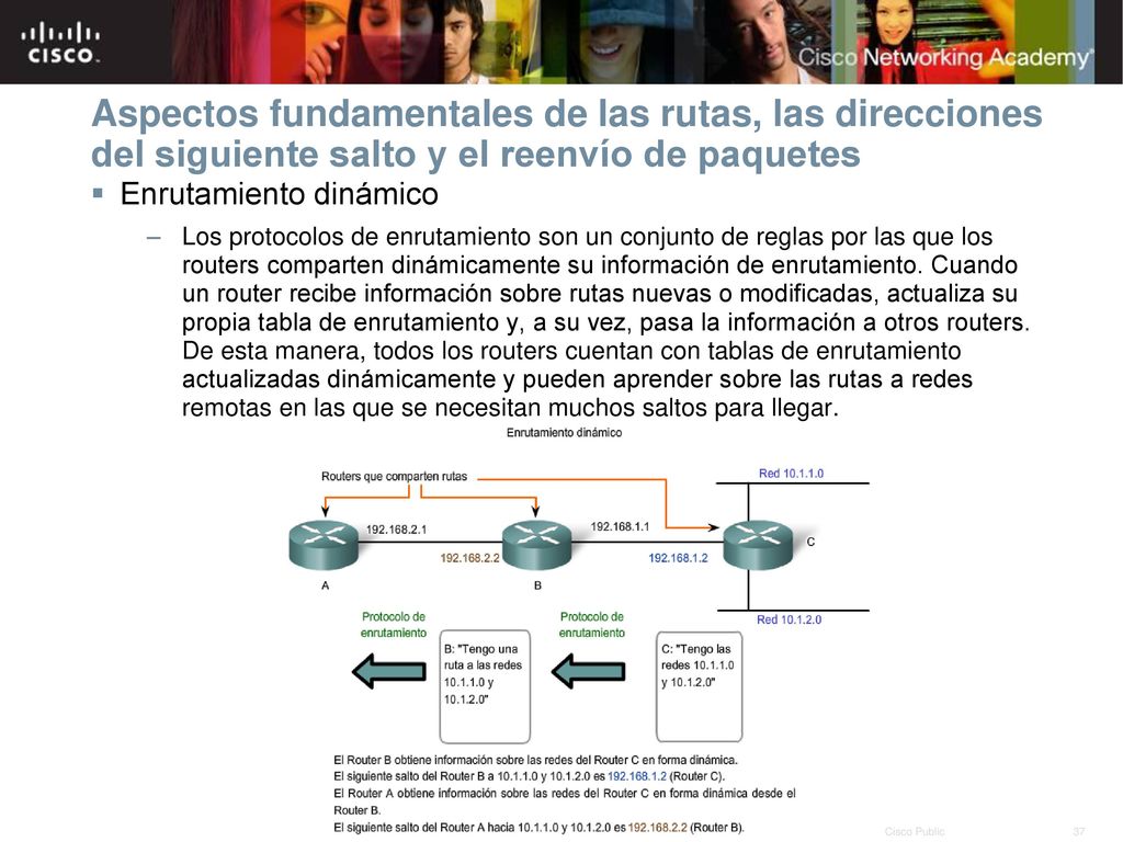 Aspectos fundamentales de las rutas, las direcciones del siguiente salto y el reenvío de paquetes