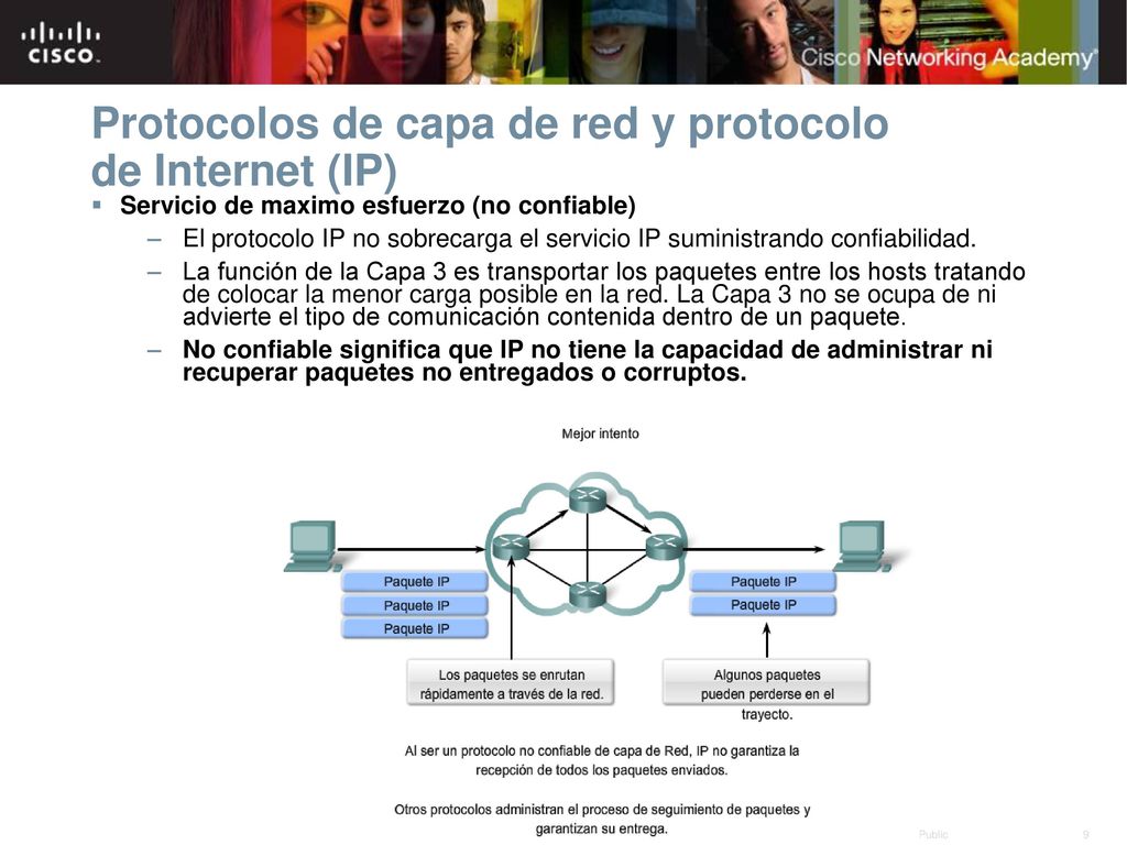 Protocolos de capa de red y protocolo de Internet (IP)