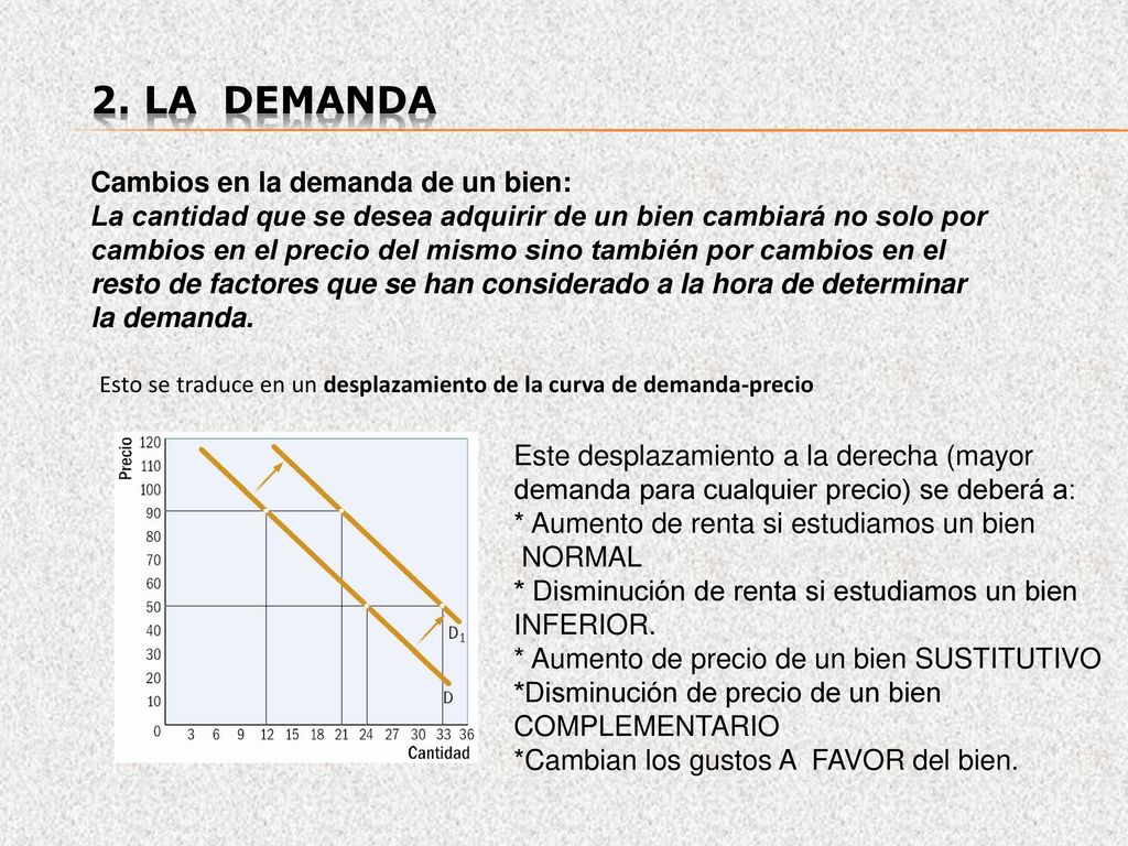 2. La demanda Cambios en la demanda de un bien: