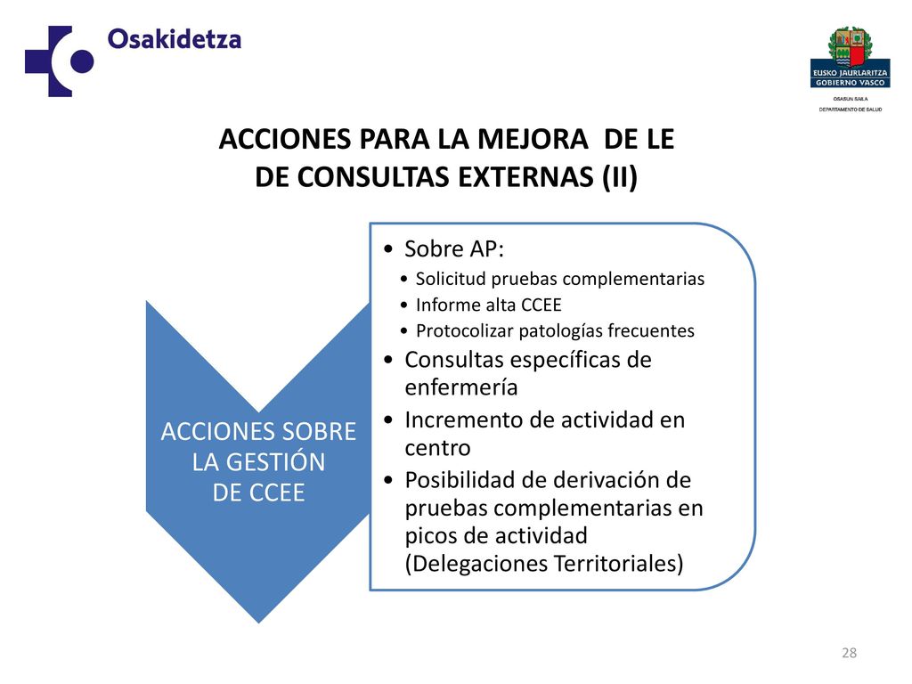 ACCIONES PARA LA MEJORA DE LE DE CONSULTAS EXTERNAS (II)