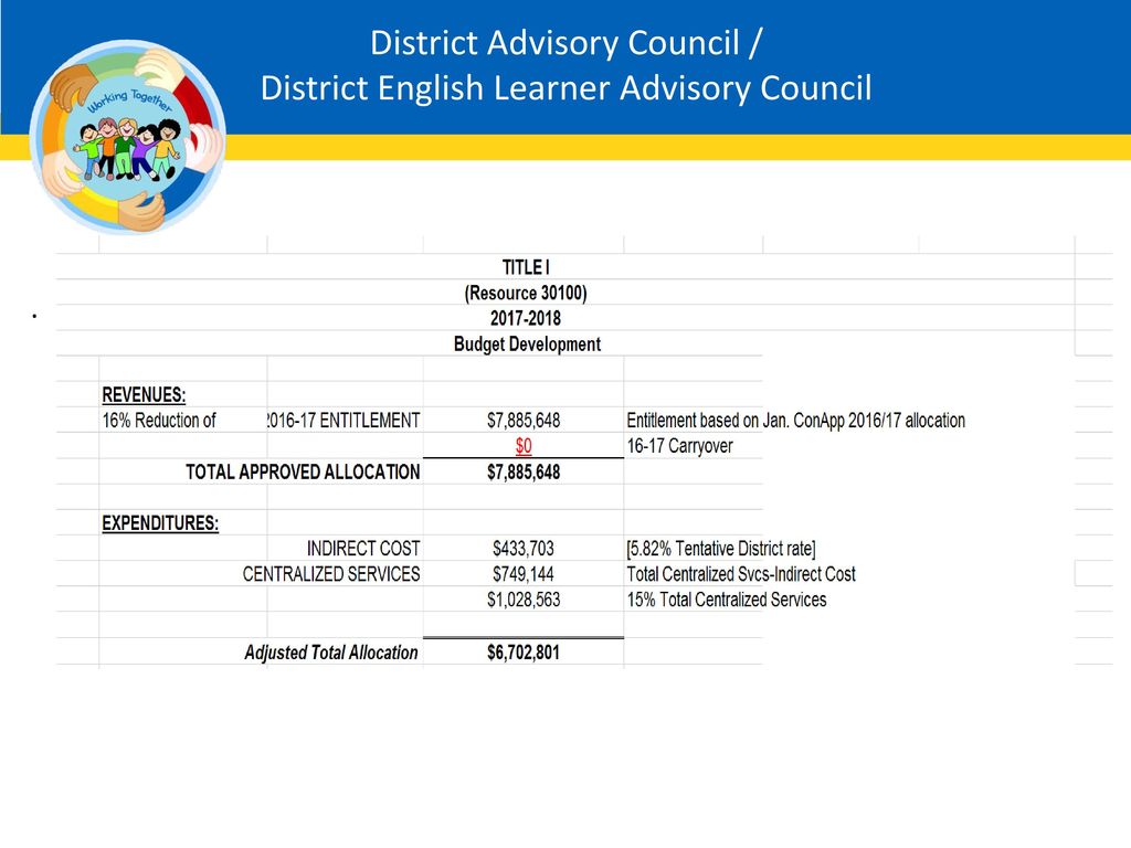 District Advisory Council / District English Learner Advisory Council