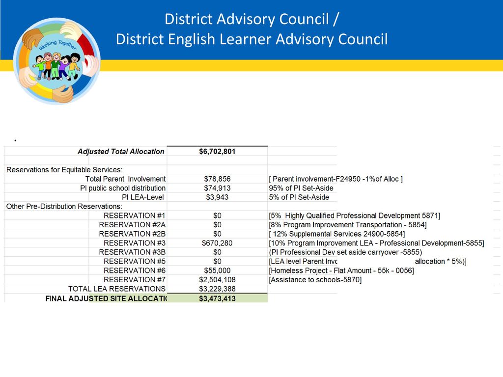 District Advisory Council / District English Learner Advisory Council