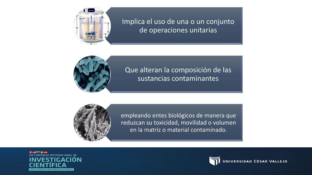 Implica el uso de una o un conjunto de operaciones unitarias