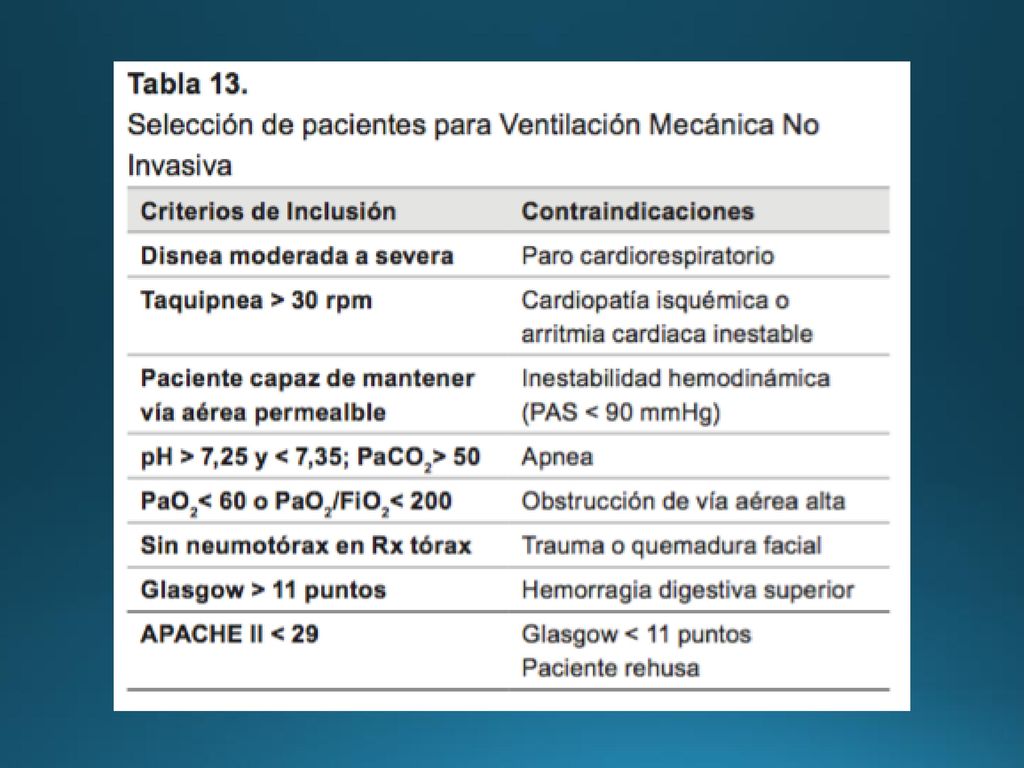 APACHE- Acute Chronic Health Evaluation II– sistema de clasificacion de severidad o gravedad de enfermedades… se usa dentro de las 24 hrs de admision del pte a una UCI...