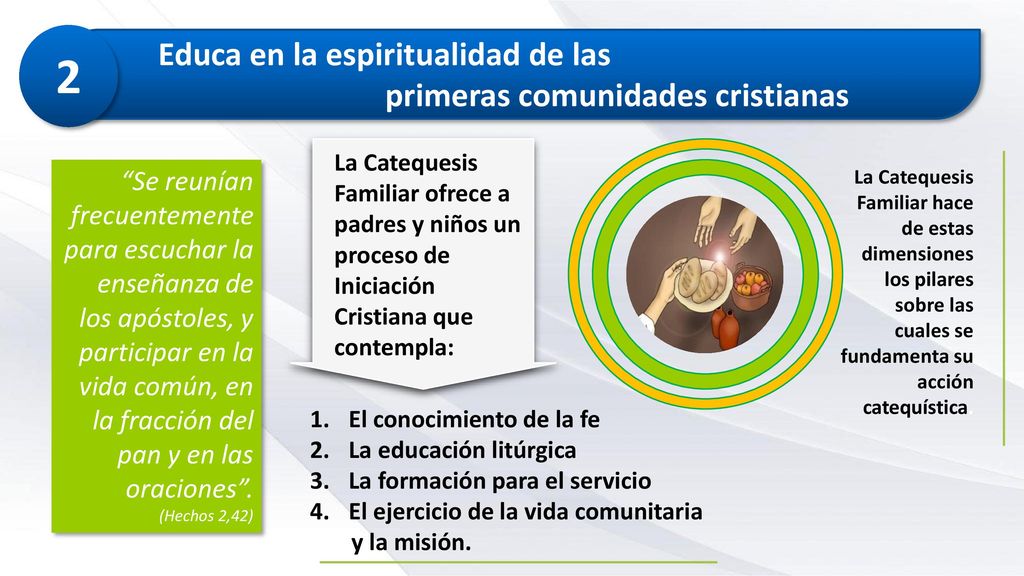 2 Educa en la espiritualidad de las primeras comunidades cristianas