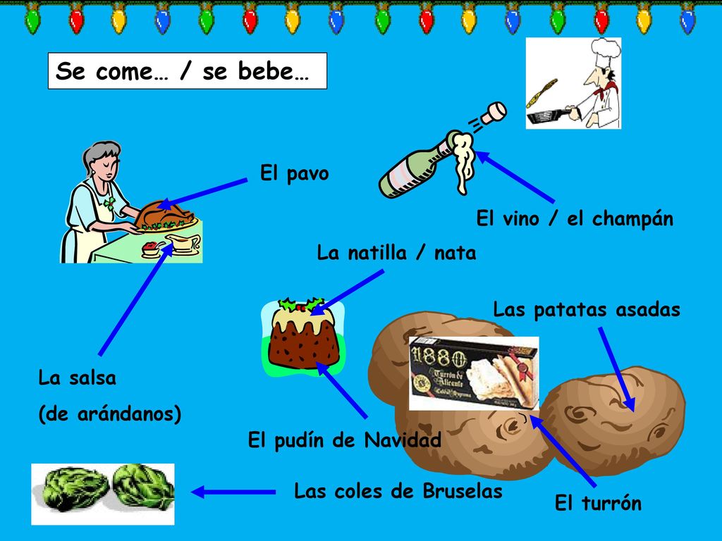 Se come… / se bebe… El pavo El vino / el champán La natilla / nata
