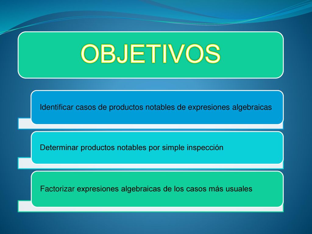 OBJETIVOS Identificar casos de productos notables de expresiones algebraicas. Determinar productos notables por simple inspección.