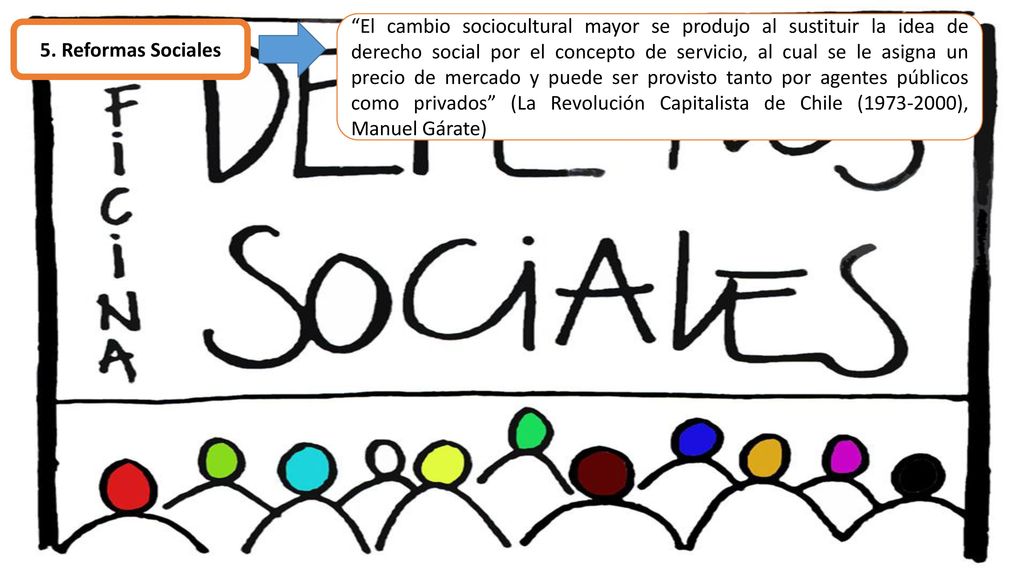 El cambio sociocultural mayor se produjo al sustituir la idea de derecho social por el concepto de servicio, al cual se le asigna un precio de mercado y puede ser provisto tanto por agentes públicos como privados (La Revolución Capitalista de Chile ( ), Manuel Gárate)