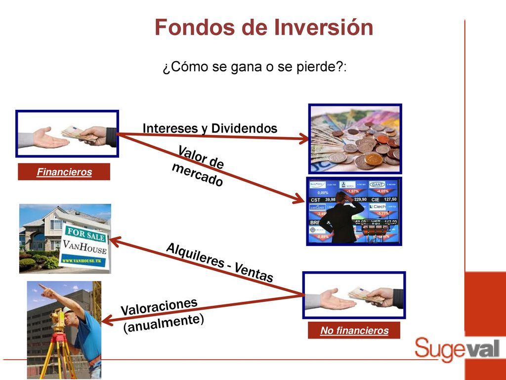 Fondos de Inversión ¿Cómo se gana o se pierde : Intereses y Dividendos