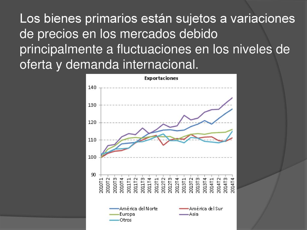 Los bienes primarios están sujetos a variaciones de precios en los mercados debido principalmente a fluctuaciones en los niveles de oferta y demanda internacional.