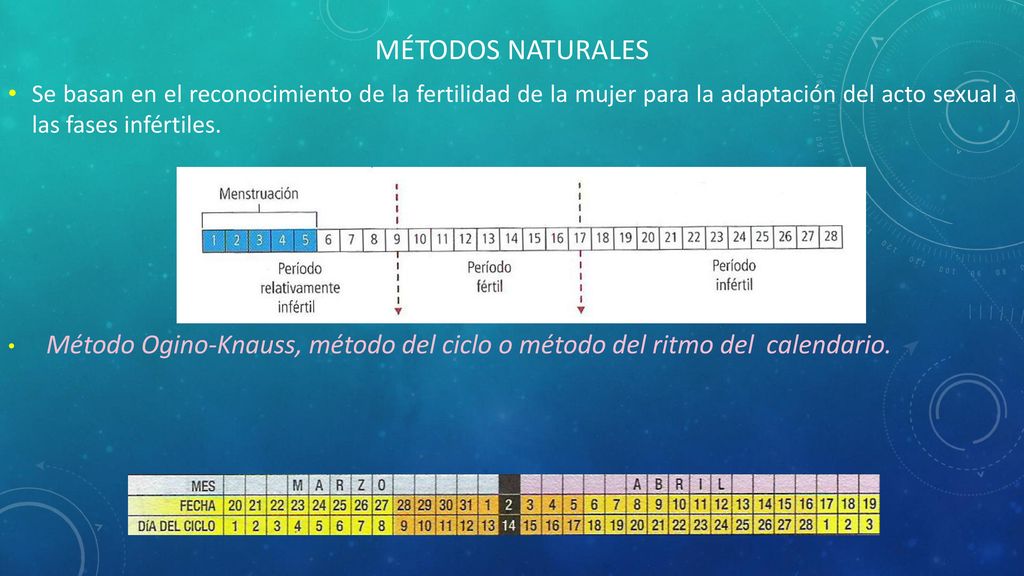 MÉTODOS NATURALES Se basan en el reconocimiento de la fertilidad de la mujer para la adaptación del acto sexual a las fases infértiles.
