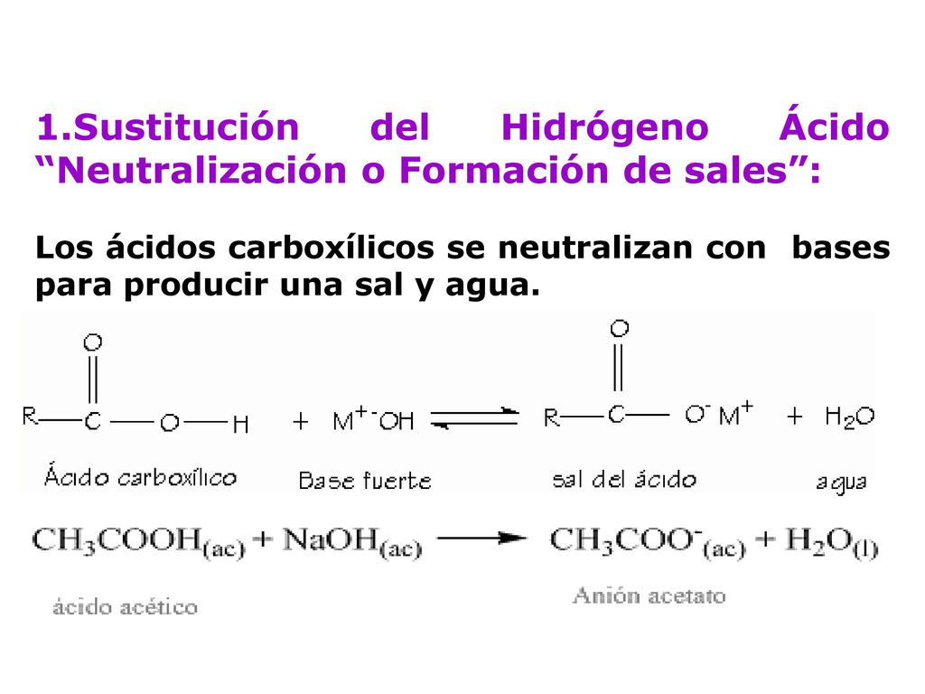 1.Sustitución del Hidrógeno Ácido Neutralización o Formación de sales :