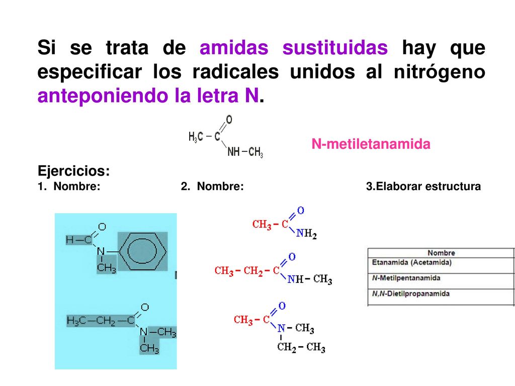 Si se trata de amidas sustituidas hay que especificar los radicales unidos al nitrógeno anteponiendo la letra N.
