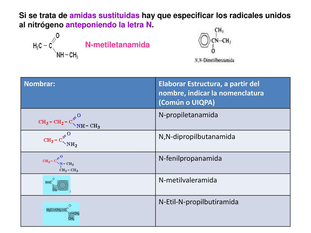 Si se trata de amidas sustituidas hay que especificar los radicales unidos al nitrógeno anteponiendo la letra N.