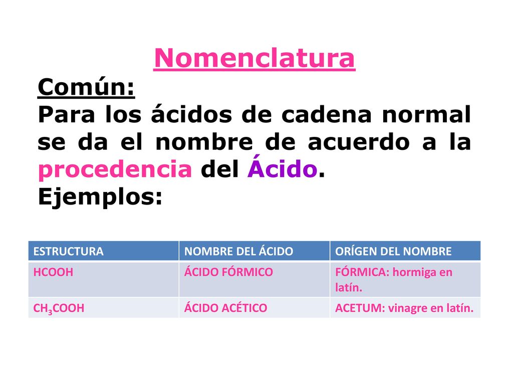 Nomenclatura Común: Para los ácidos de cadena normal se da el nombre de acuerdo a la procedencia del Ácido.