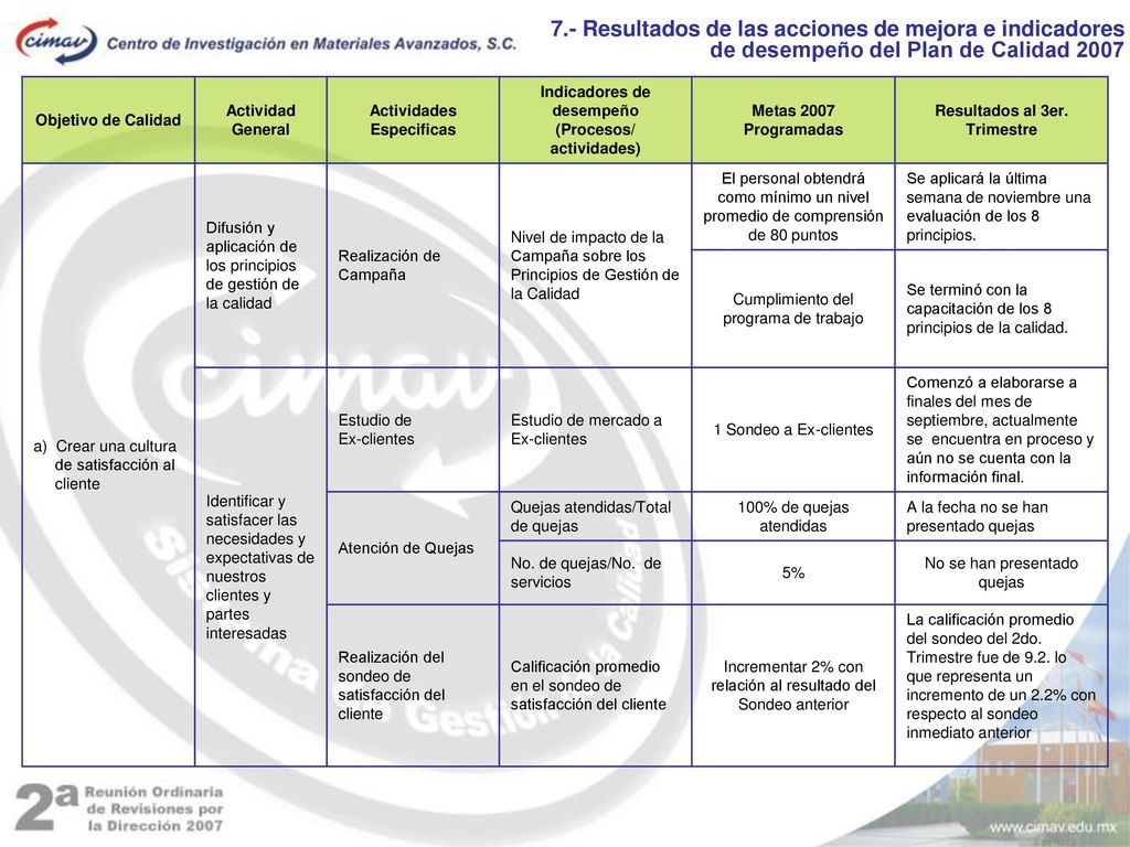 7.- Resultados de las acciones de mejora e indicadores de desempeño del Plan de Calidad 2007