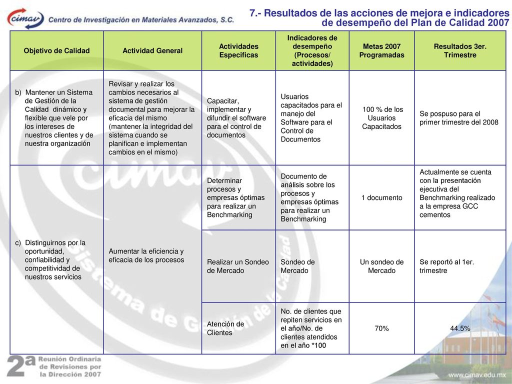 7.- Resultados de las acciones de mejora e indicadores de desempeño del Plan de Calidad 2007