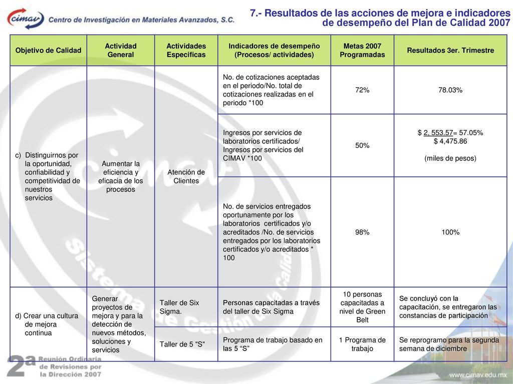 7.- Resultados de las acciones de mejora e indicadores de desempeño del Plan de Calidad 2007