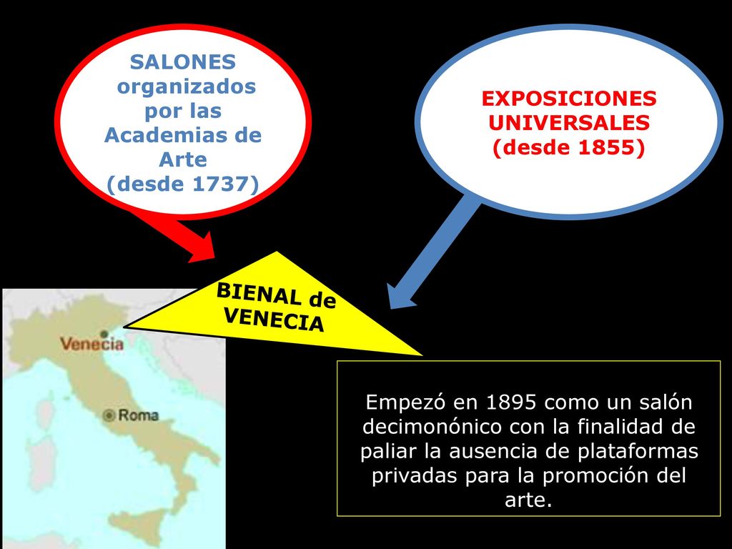 organizados por las Academias de Arte EXPOSICIONES UNIVERSALES