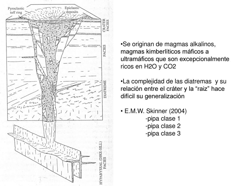 Se originan de magmas alkalinos, magmas kimberlíticos máficos a ultramáficos que son excepcionalmente ricos en H2O y CO2