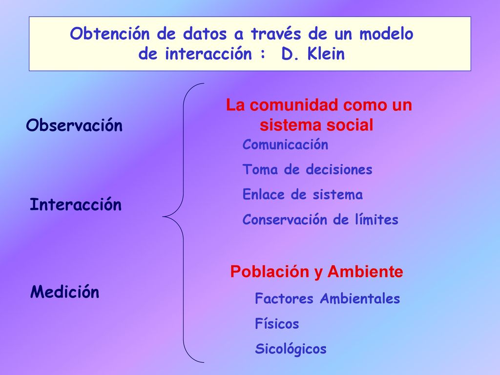 Obtención de datos a través de un modelo de interacción : D. Klein