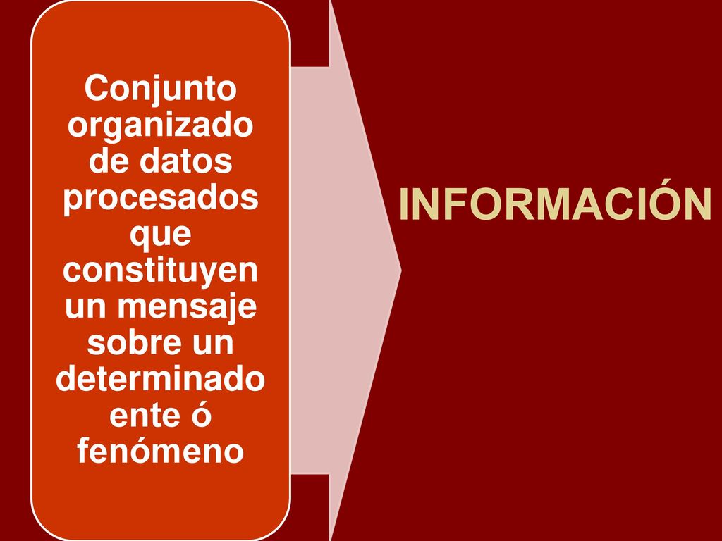 Conjunto organizado de datos procesados que constituyen un mensaje sobre un determinado ente ó fenómeno