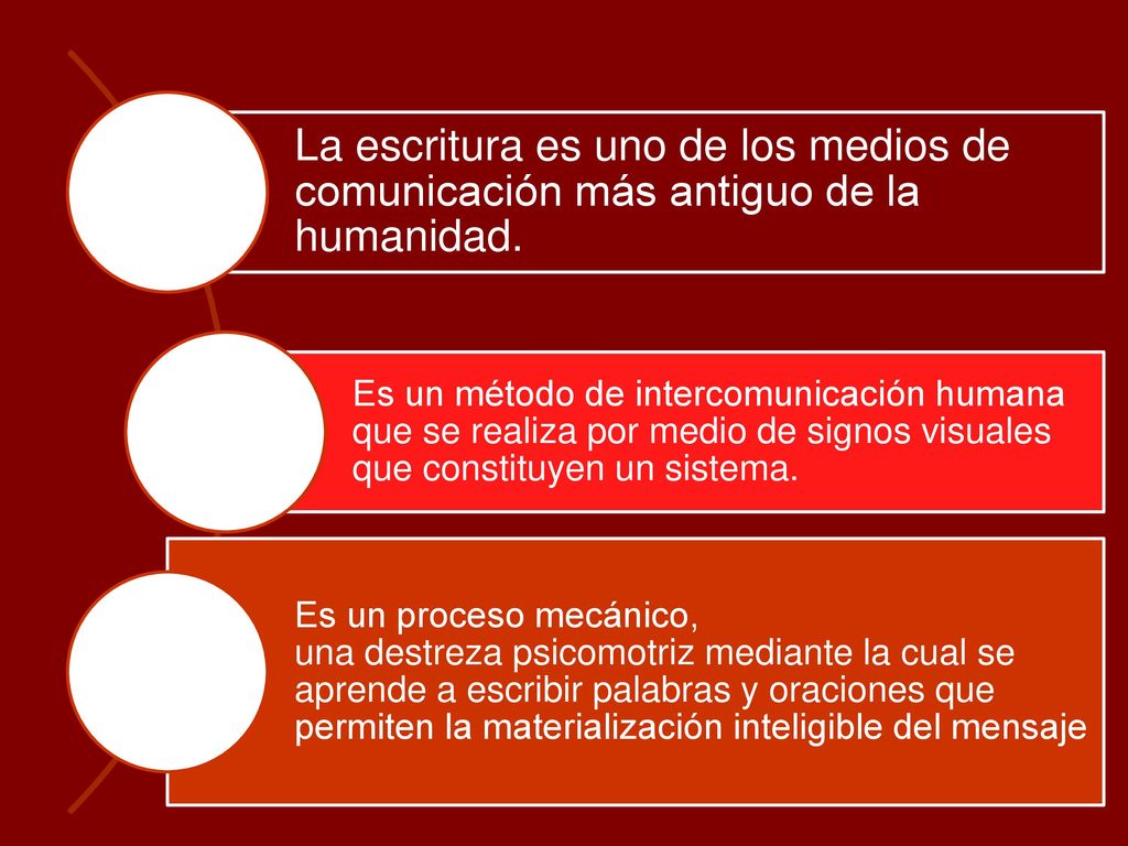 La escritura es uno de los medios de comunicación más antiguo de la humanidad.