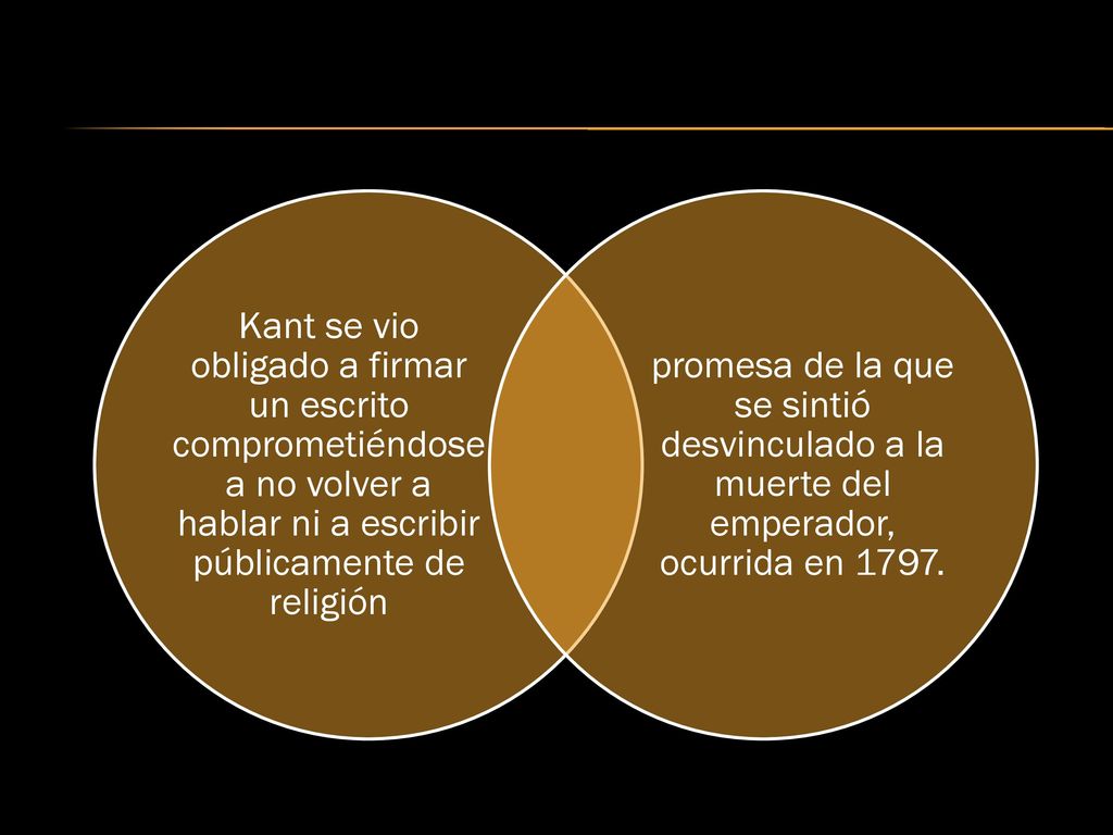 Kant se vio obligado a firmar un escrito comprometiéndose a no volver a hablar ni a escribir públicamente de religión