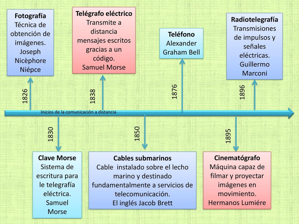 Fotografía Técnica de obtención de imágenes. Joseph Nicèphore Niépce