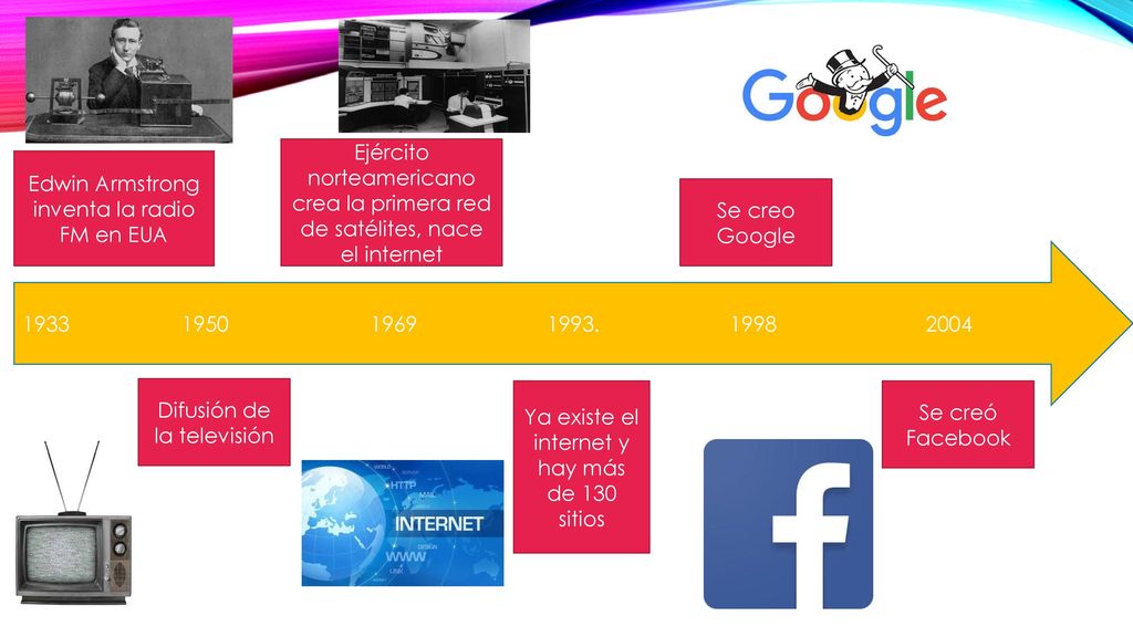 Edwin Armstrong inventa la radio FM en EUA Se creo Google