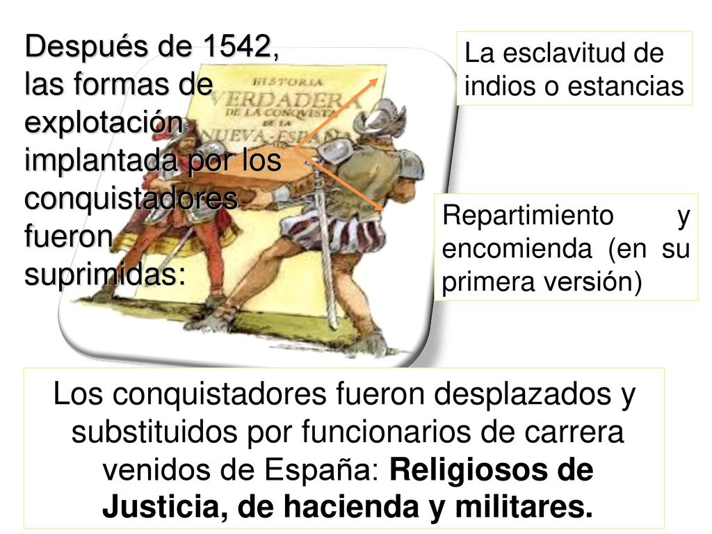 Después de 1542, las formas de explotación implantada por los conquistadores fueron suprimidas: