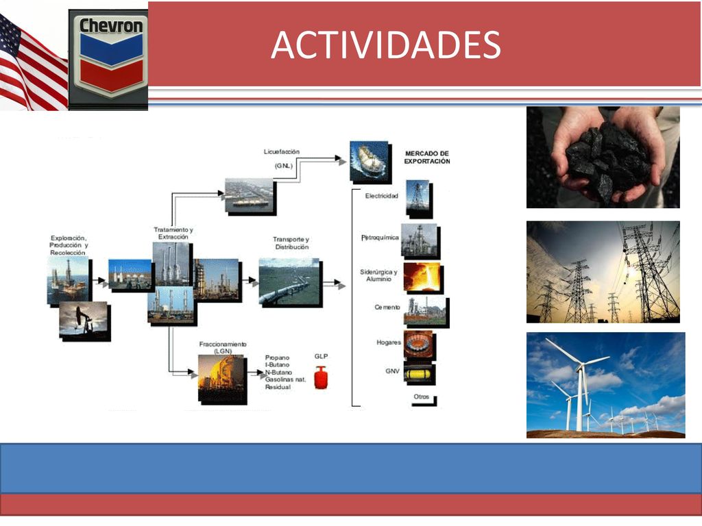 ACTIVIDADES En los últimos años , Chevron ha renunciando a sus intereses en el carbón.