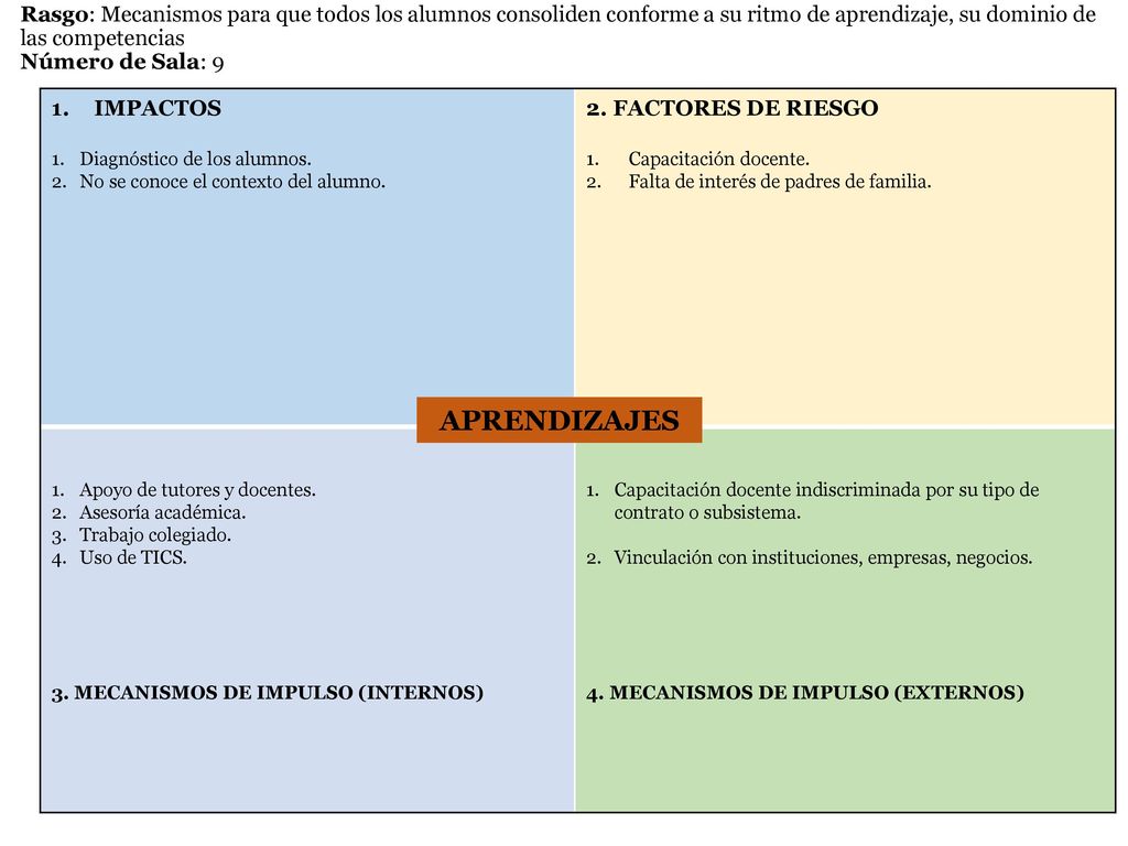 Rasgo: Mecanismos para que todos los alumnos consoliden conforme a su ritmo de aprendizaje, su dominio de las competencias Número de Sala: 9