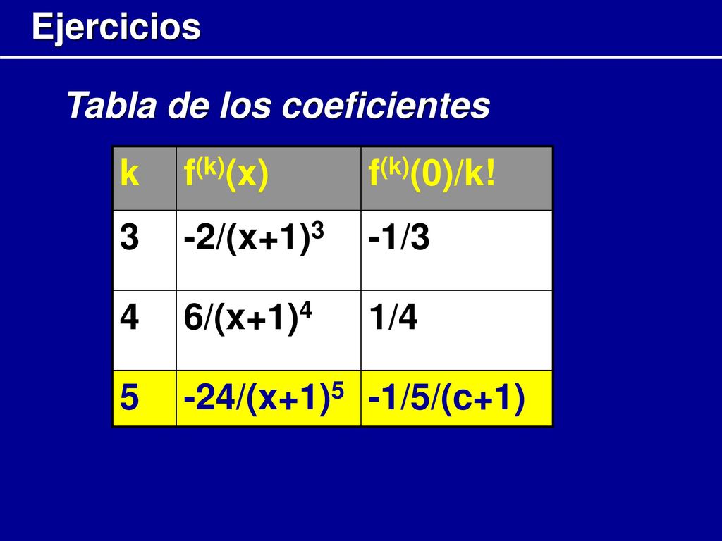 Ejercicios Tabla de los coeficientes. k. f(k)(x) f(k)(0)/k! 3. -2/(x+1)3. -1/ /(x+1)4.