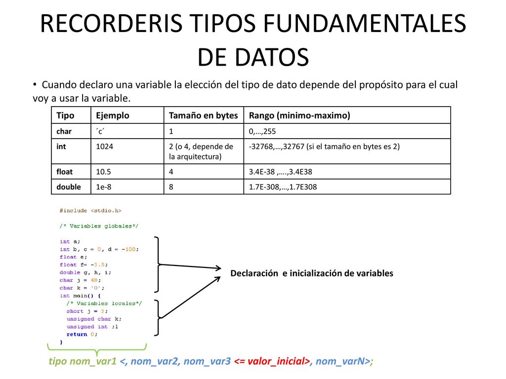 RECORDERIS TIPOS FUNDAMENTALES DE DATOS