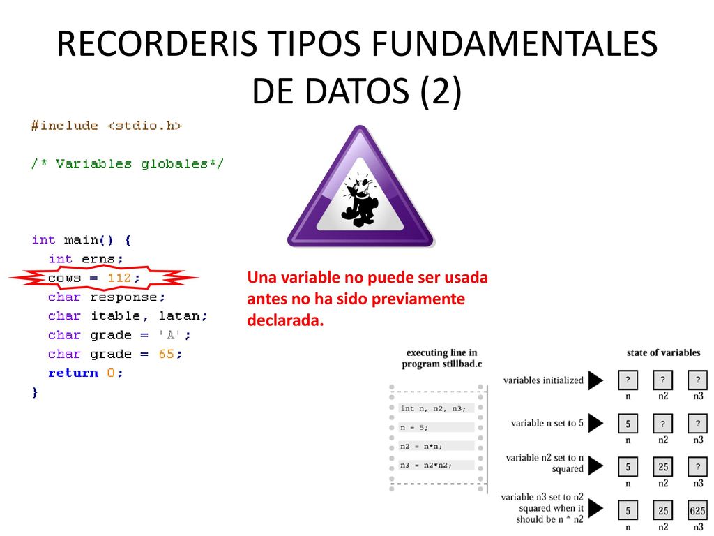 RECORDERIS TIPOS FUNDAMENTALES DE DATOS (2)