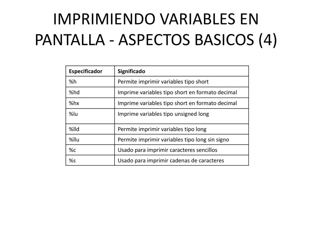 IMPRIMIENDO VARIABLES EN PANTALLA - ASPECTOS BASICOS (4)