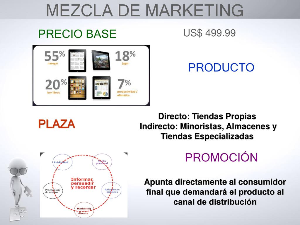 MEZCLA DE MARKETING PRECIO BASE PRODUCTO PLAZA PROMOCIÓN US$
