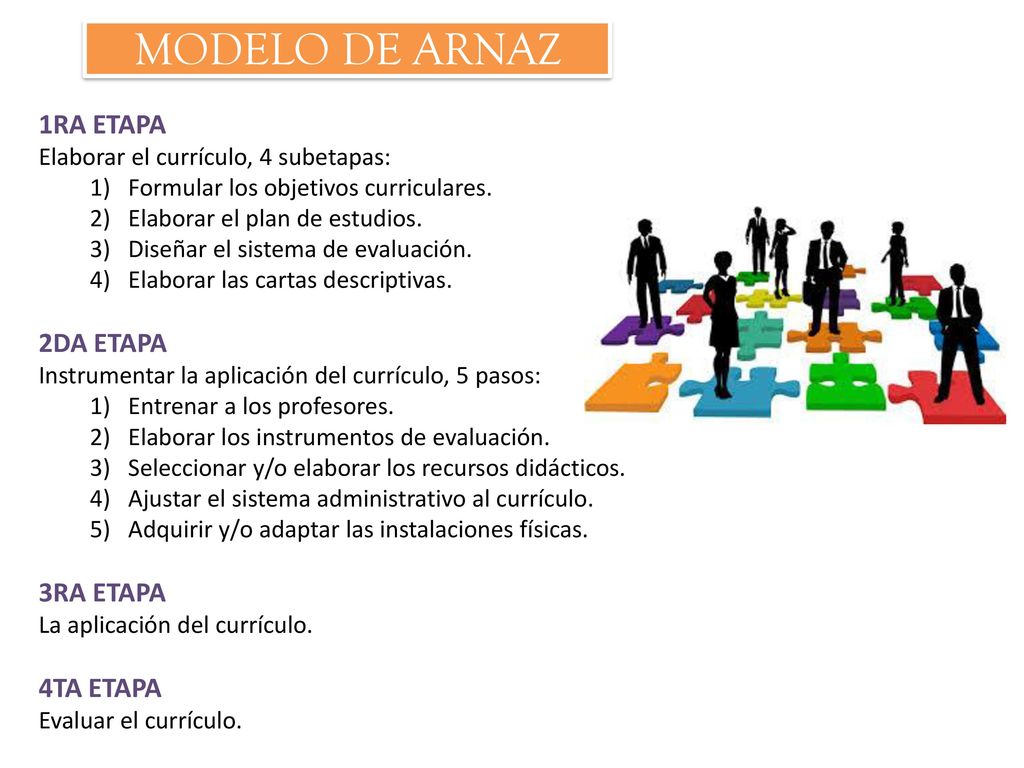 MODELO DE ARNAZ 1RA ETAPA 2DA ETAPA 3RA ETAPA 4TA ETAPA