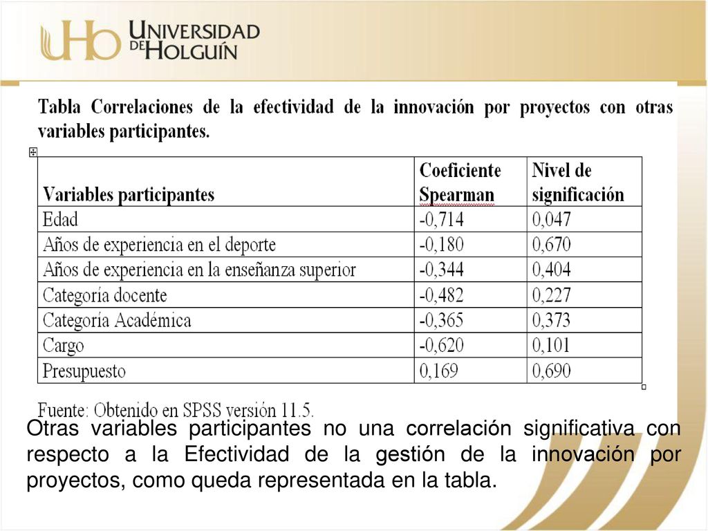 Otras variables participantes no una correlación significativa con respecto a la Efectividad de la gestión de la innovación por proyectos, como queda representada en la tabla.