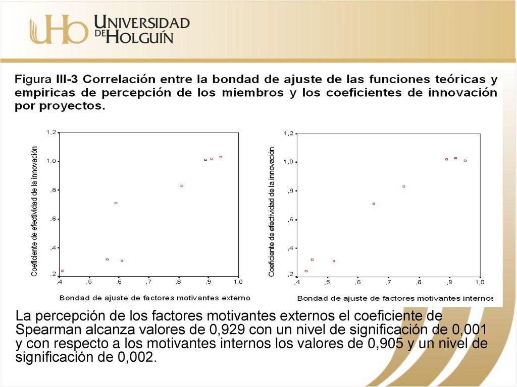 La percepción de los factores motivantes externos el coeficiente de Spearman alcanza valores de 0,929 con un nivel de significación de 0,001 y con respecto a los motivantes internos los valores de 0,905 y un nivel de significación de 0,002.