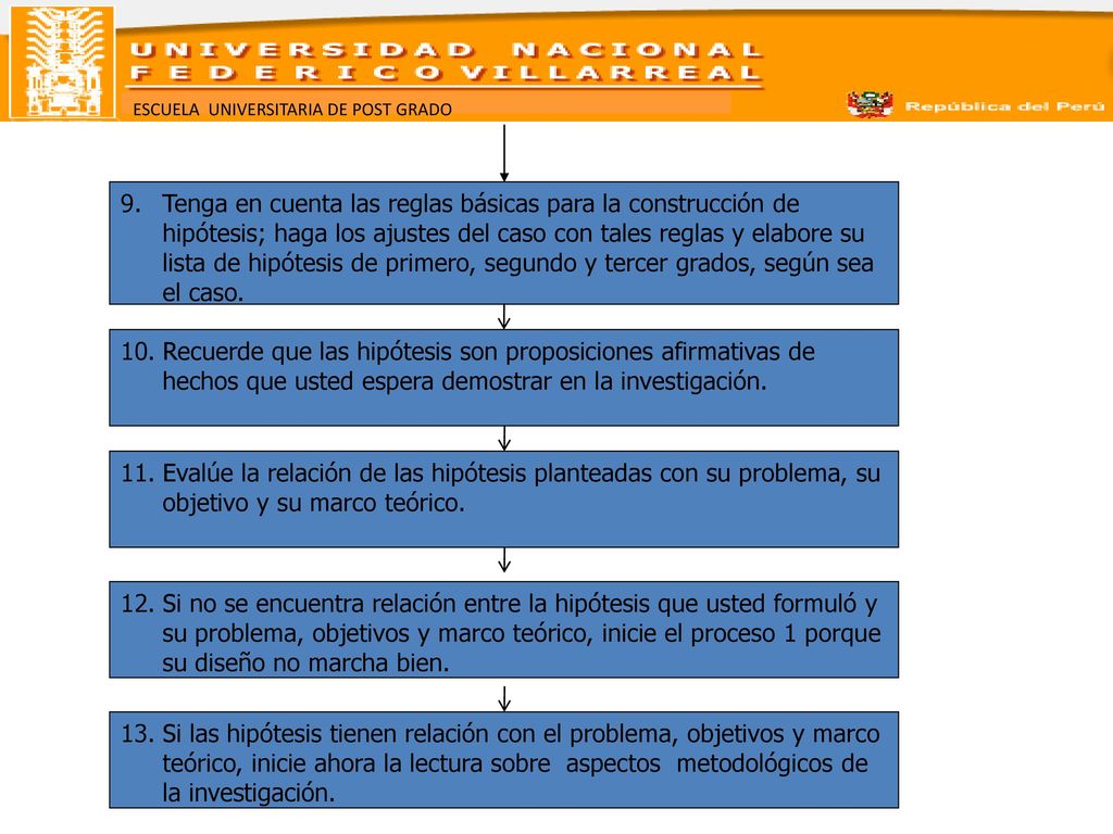 Tenga en cuenta las reglas básicas para la construcción de hipótesis; haga los ajustes del caso con tales reglas y elabore su lista de hipótesis de primero, segundo y tercer grados, según sea el caso.