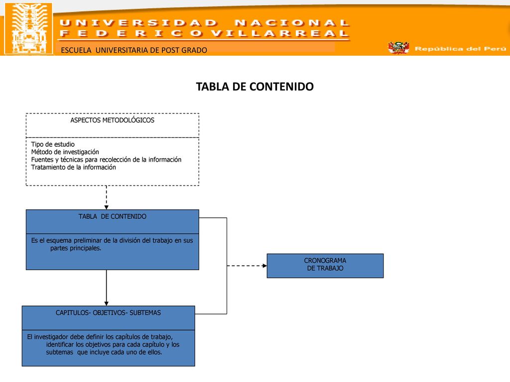 TABLA DE CONTENIDO ASPECTOS METODOLÓGICOS Tipo de estudio