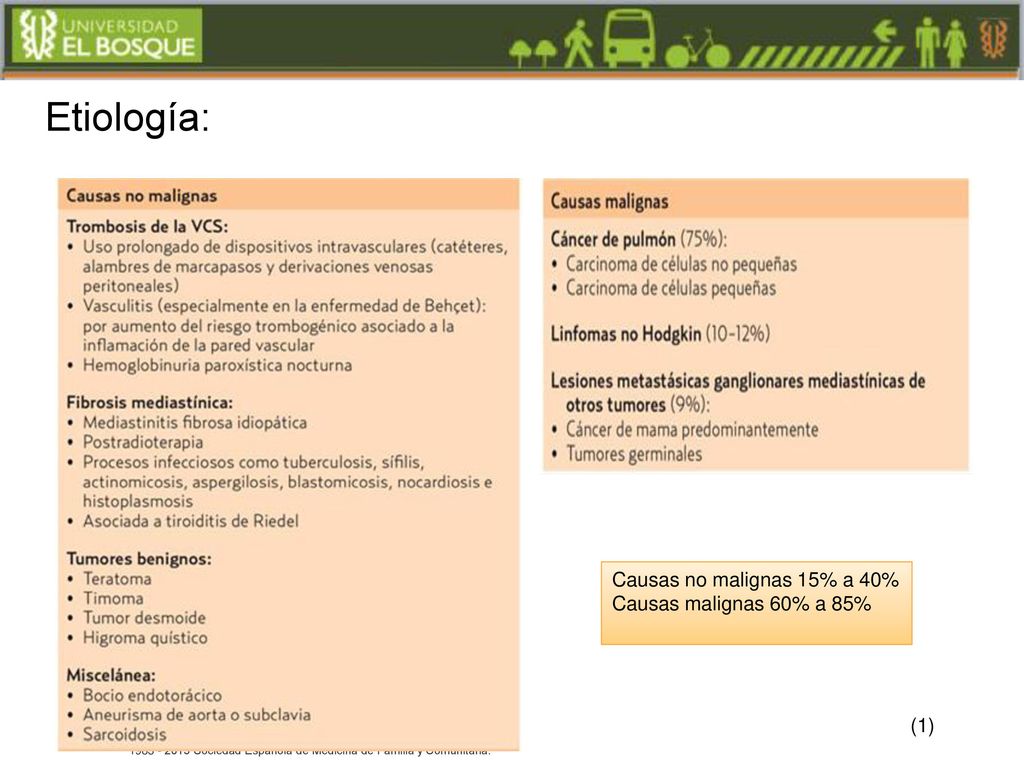 Etiología: Causas no malignas 15% a 40% Causas malignas 60% a 85% (1)