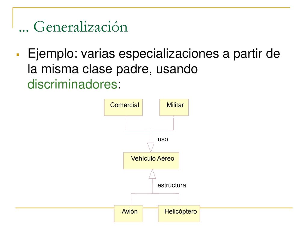 ... Generalización Ejemplo: varias especializaciones a partir de la misma clase padre, usando discriminadores: