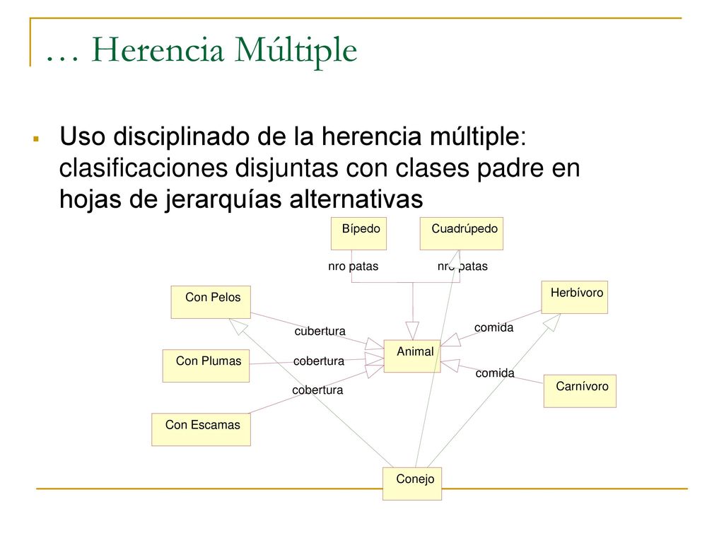 … Herencia Múltiple Uso disciplinado de la herencia múltiple: clasificaciones disjuntas con clases padre en hojas de jerarquías alternativas.