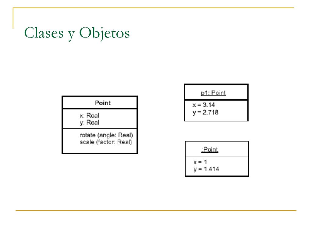 Clases y Objetos Clase. Una clase es la abstracción de un conjunto de objetos que comparten una estructura y comportamiento común.